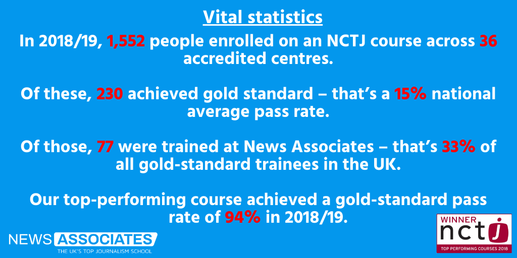 NCTJ pass rates